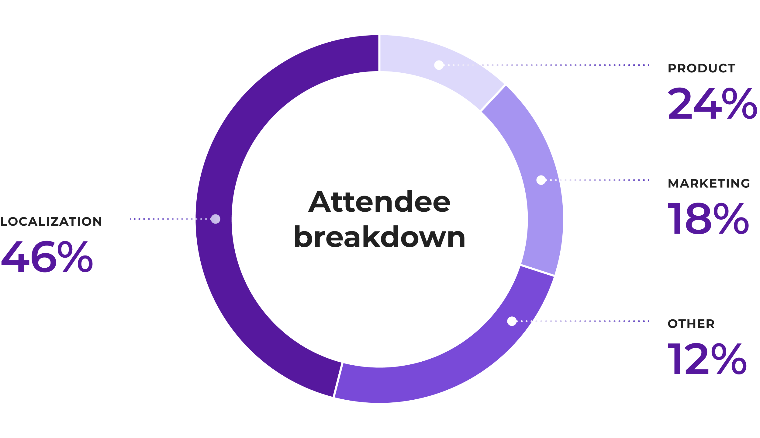 Attendee breakdown-1