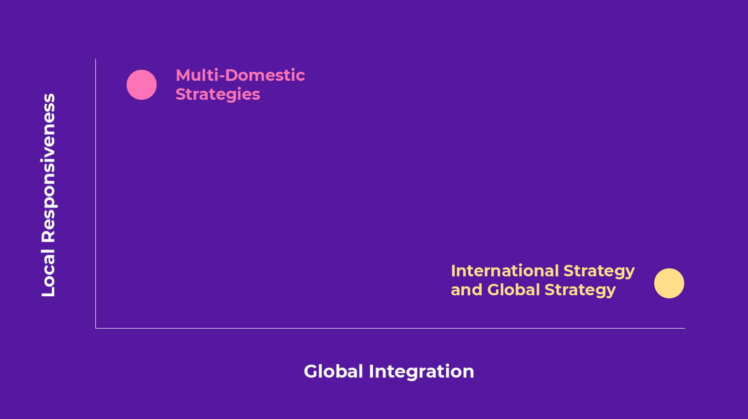 transnational strategy