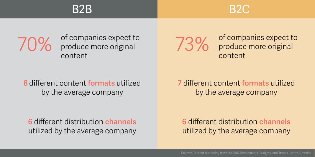 Blog How-Much-Content chart-1024x511