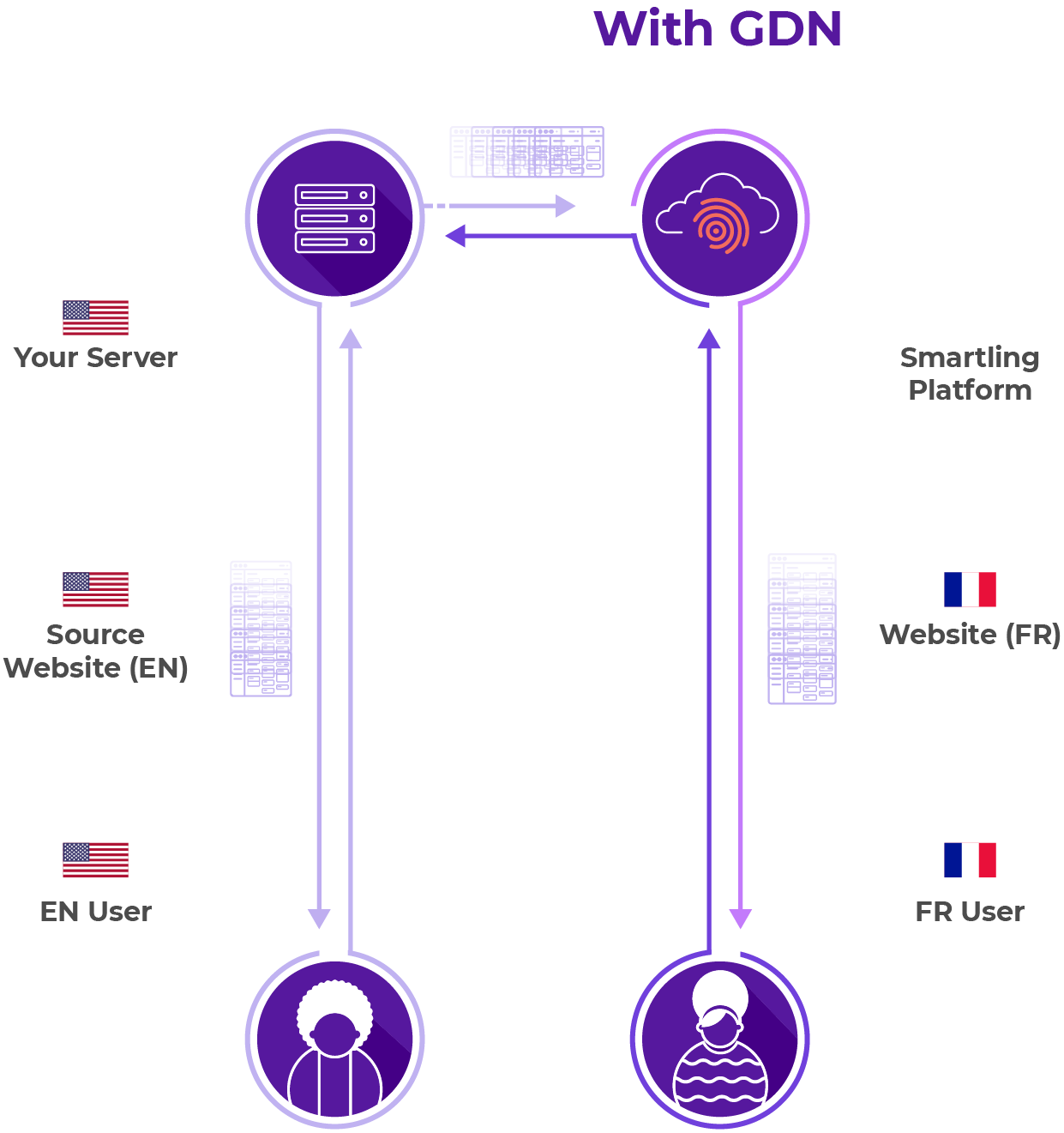 GDN Flowchart