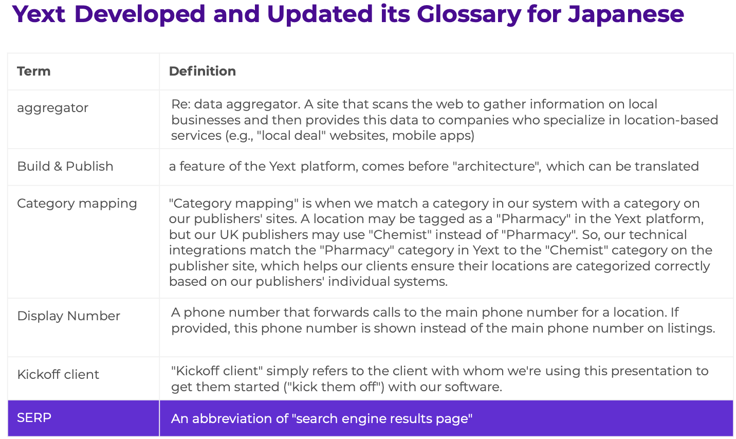 Yext Glossary