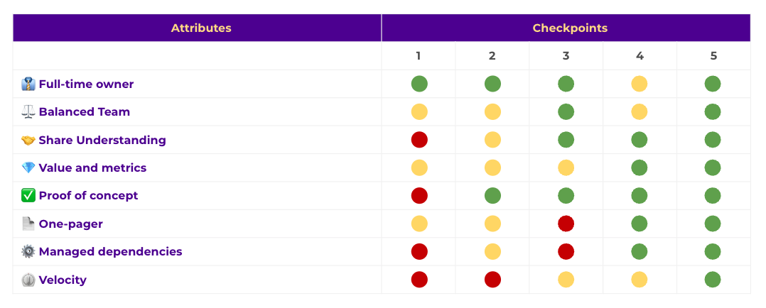 Team Health Check Chart