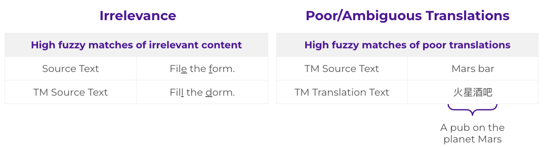 Existing issues with translation memories (TMs)