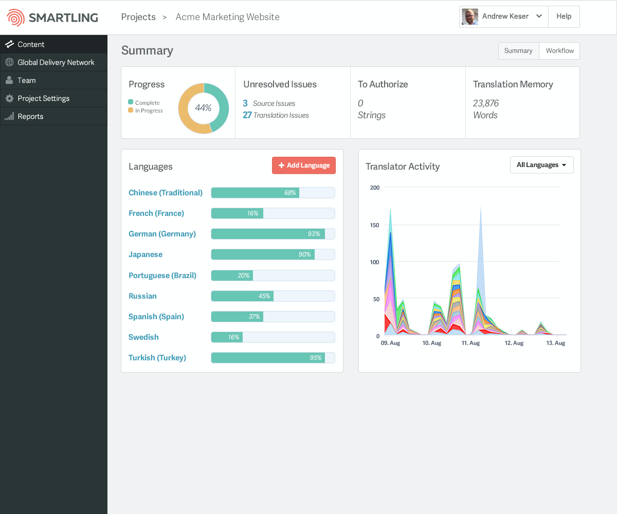 Smartling platform