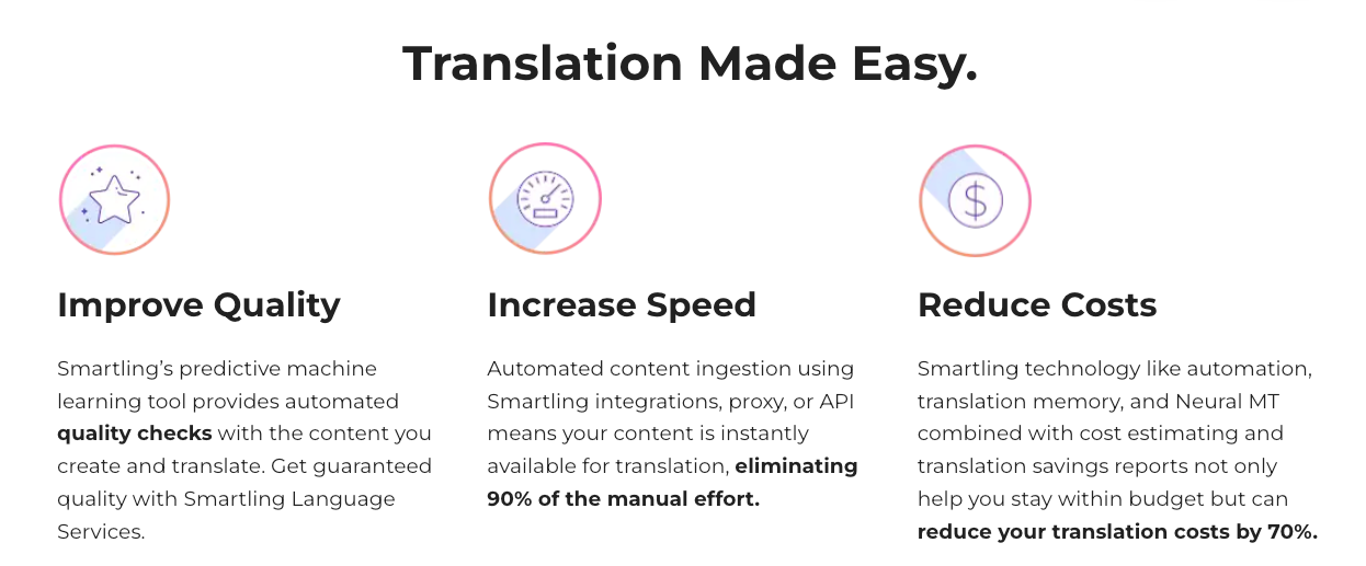 Translations made easy