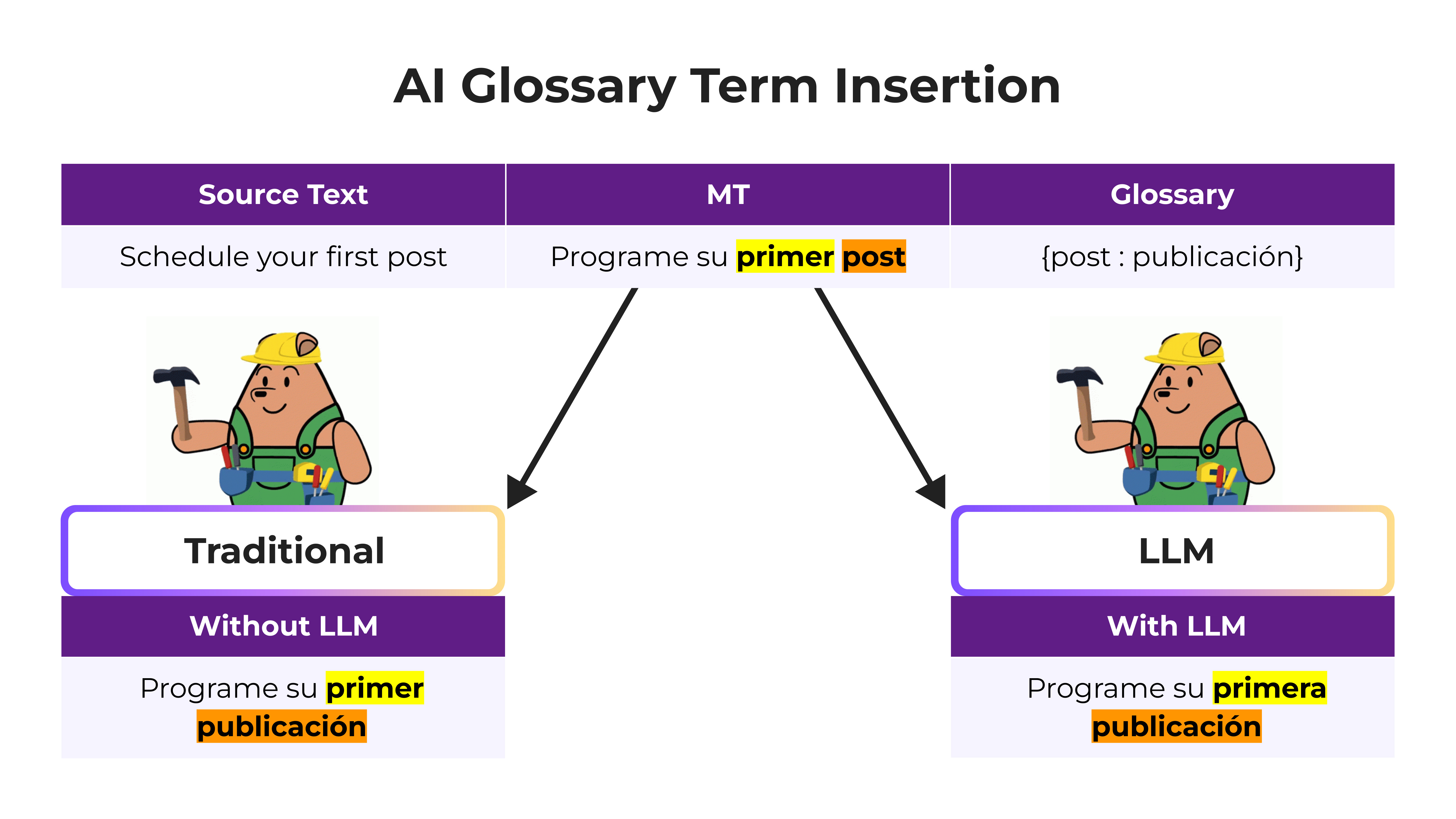 AI Glossary Term Insertion