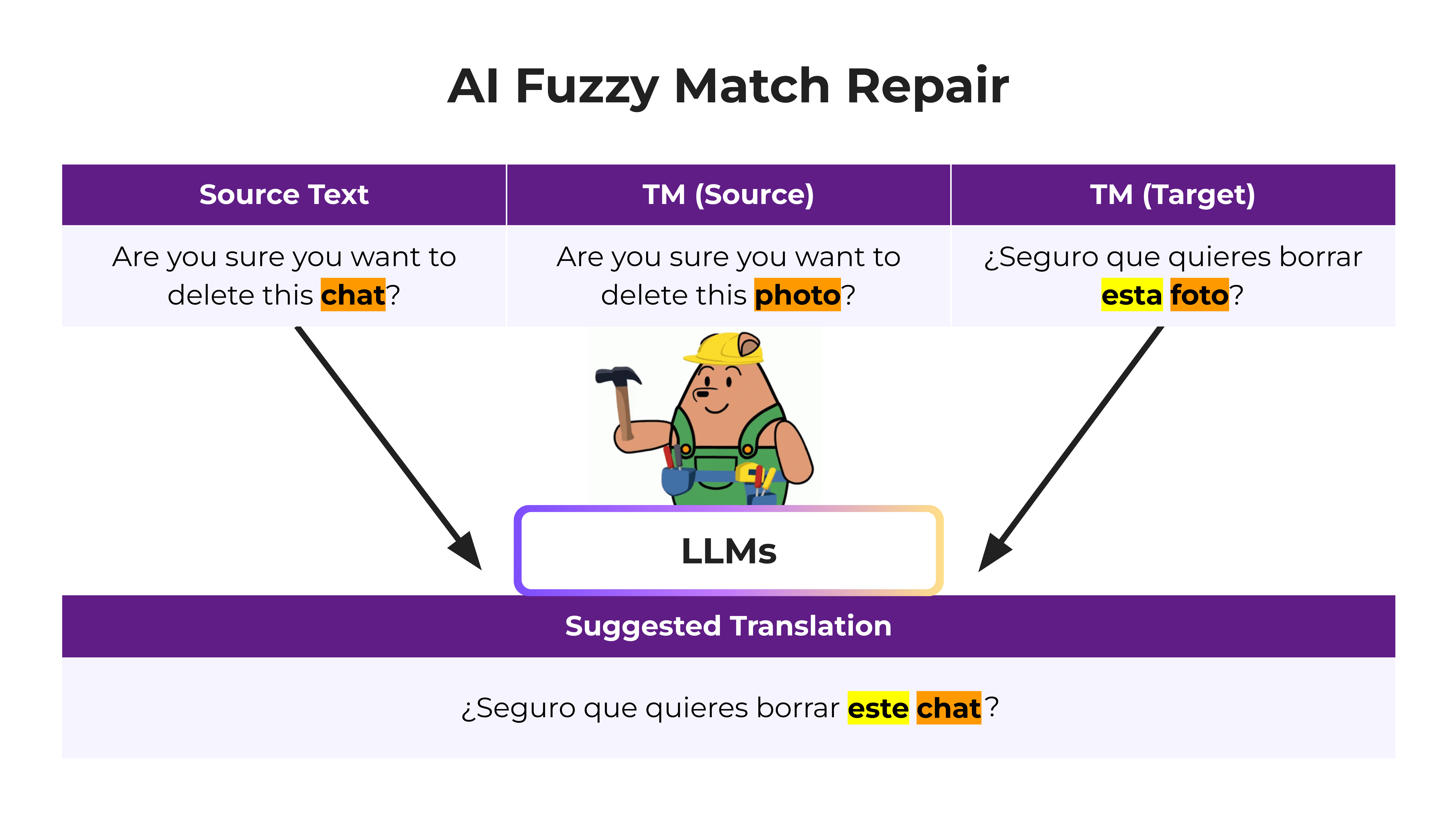 AI Translation Toolkit - AI Fuzzy Match Repair