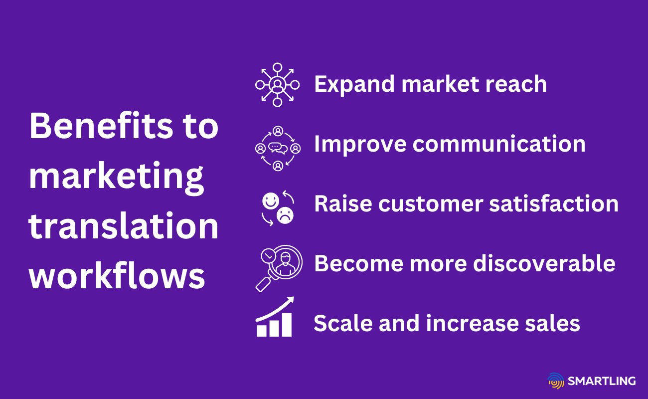 Benefits of marketing translation workflows