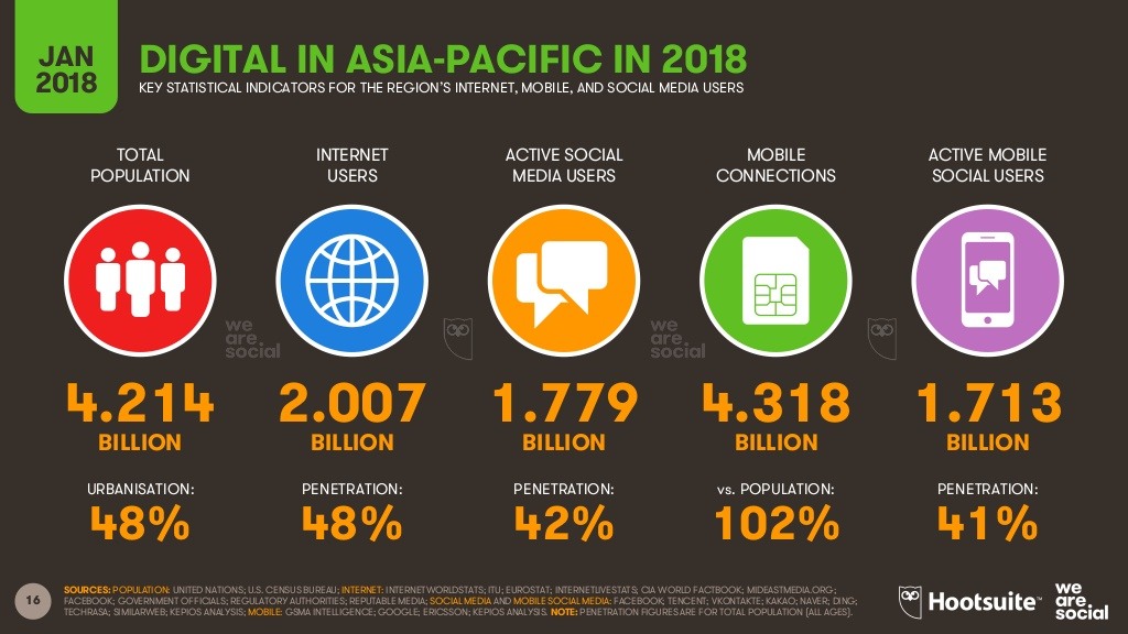 digital-in-apac