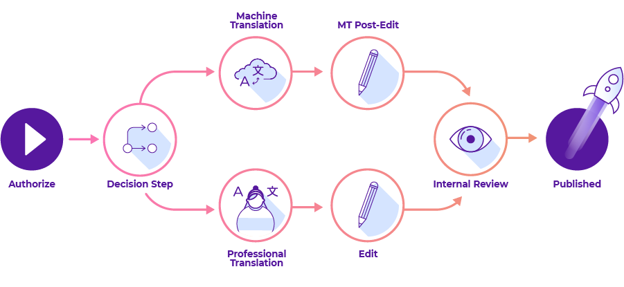 dynamic-workflows-illustration version3-72dpi