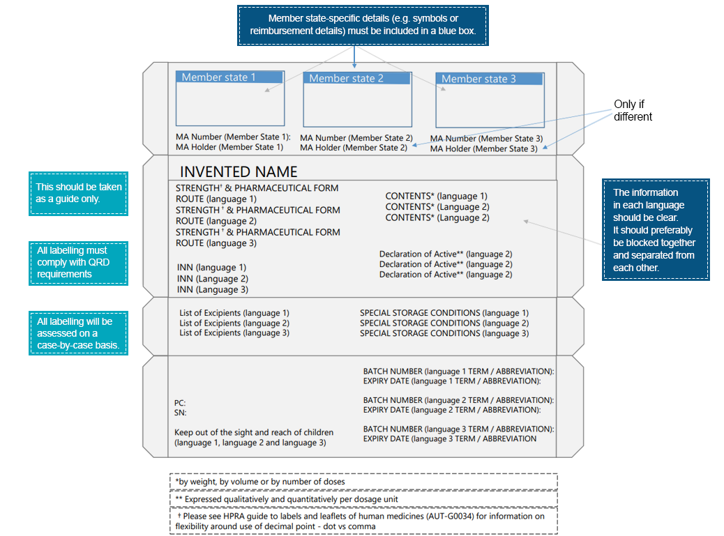 pharmaceutical translation packaging