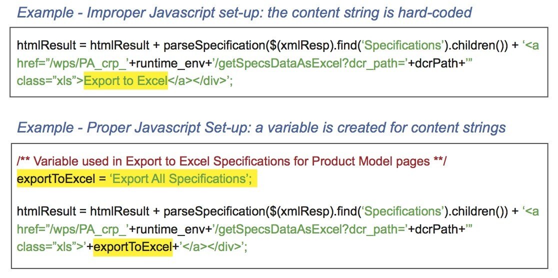 preparing-your-website java-code-example