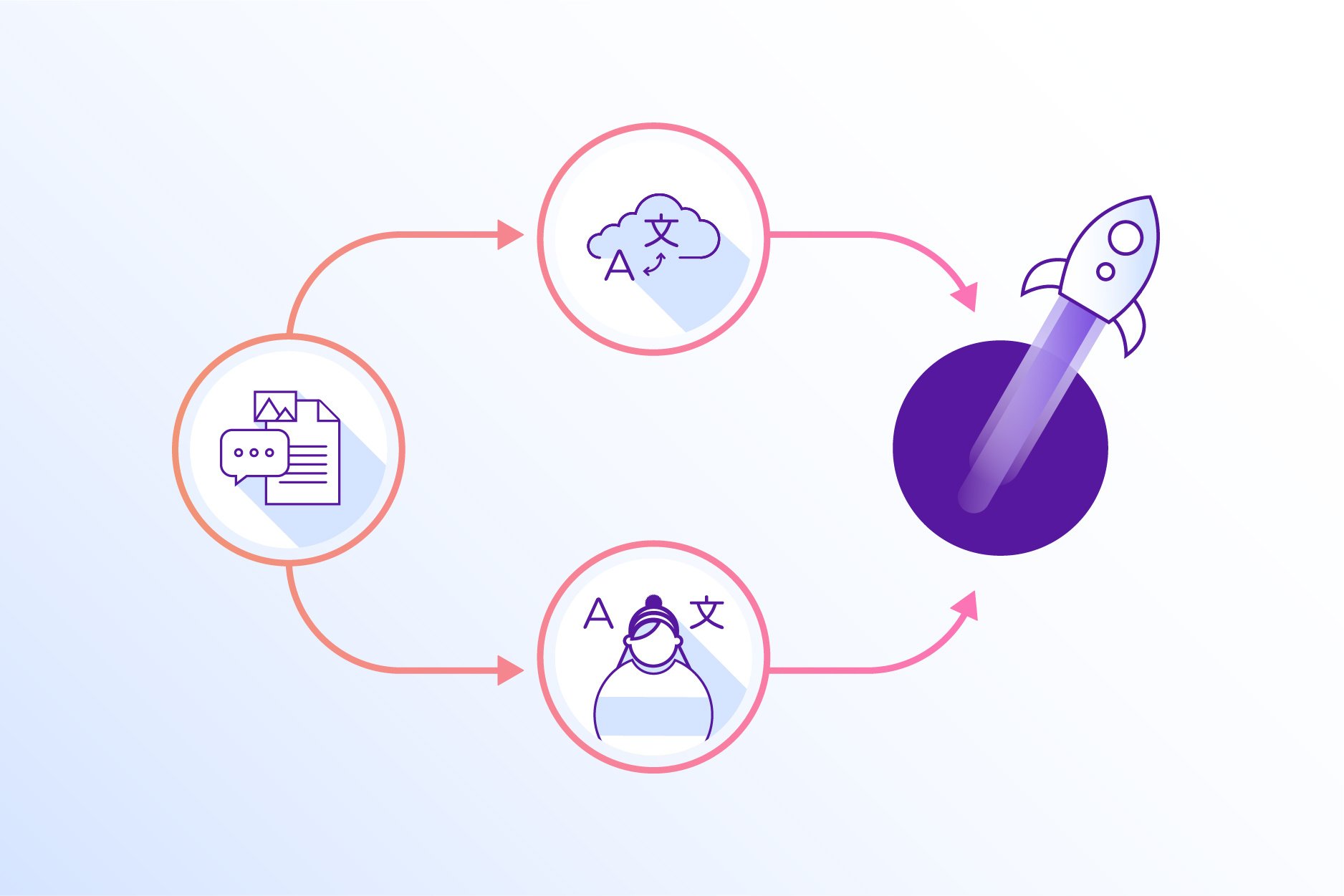 translation-summit-tiles dynamic-workflows