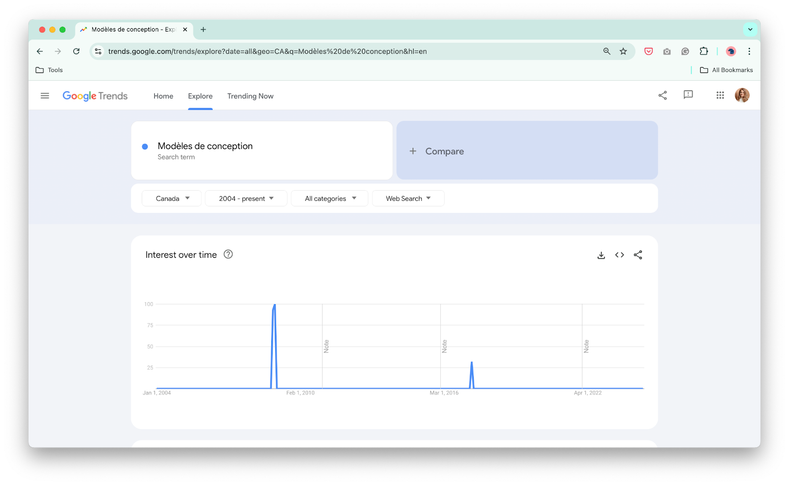 google trends results modèles de conception canada