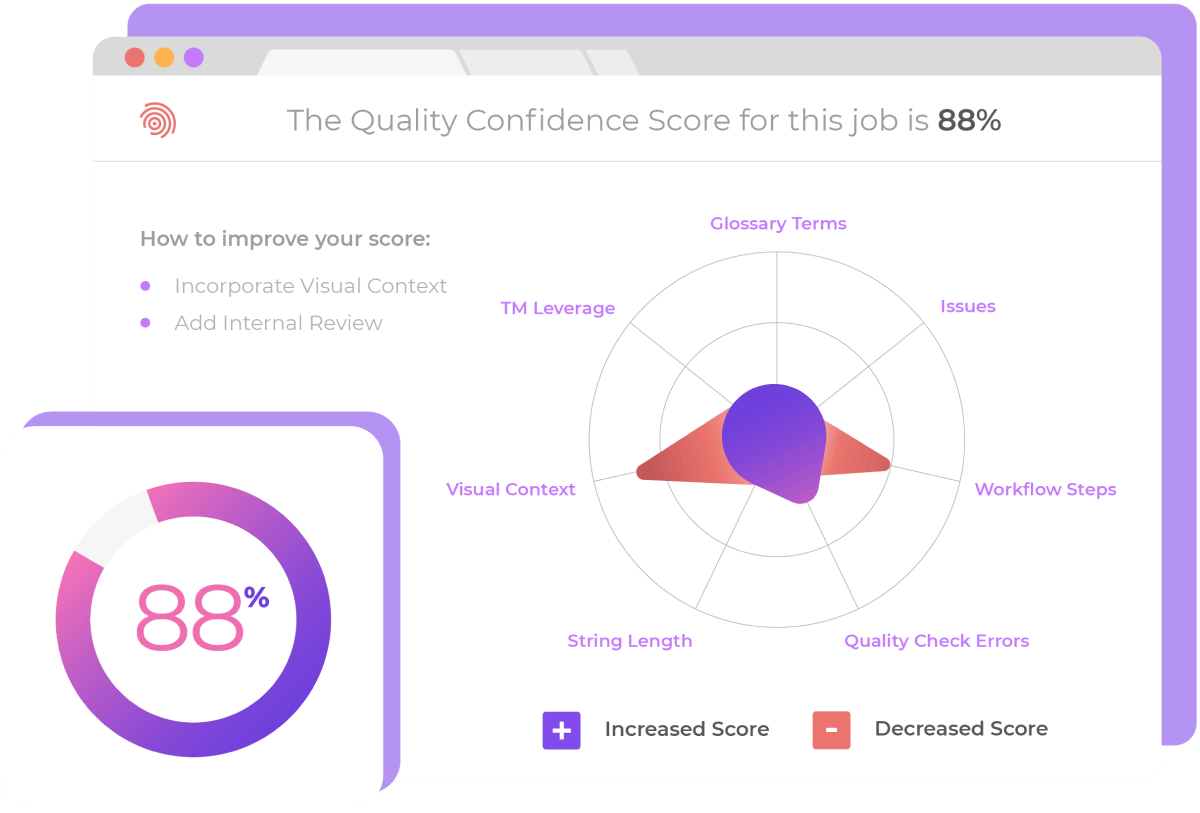 product-illustration_smartling-UI-qualityscore-white-99e3a9ba7624db71eaf2de7e32089920